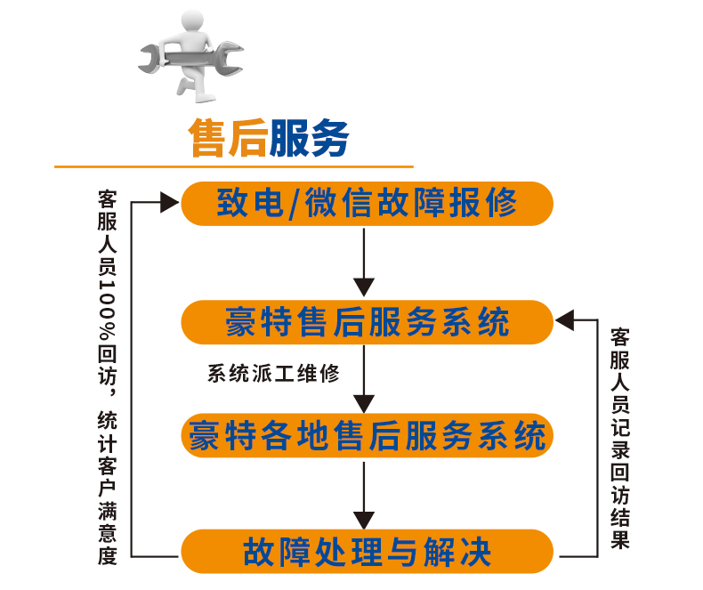 香港全年最全免费资料大全
